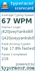 Scorecard for user j420joeyyanksbill