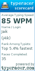 Scorecard for user j4ik