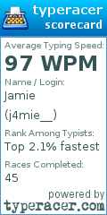 Scorecard for user j4mie__