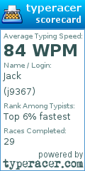Scorecard for user j9367