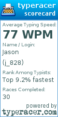 Scorecard for user j_828
