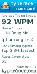 Scorecard for user j_hui_rong_ma