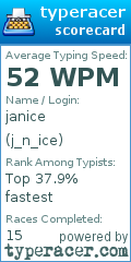 Scorecard for user j_n_ice