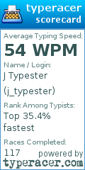 Scorecard for user j_typester