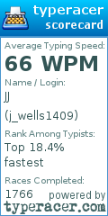Scorecard for user j_wells1409