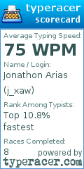 Scorecard for user j_xaw