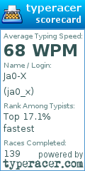 Scorecard for user ja0_x