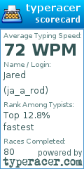 Scorecard for user ja_a_rod