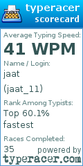 Scorecard for user jaat_11