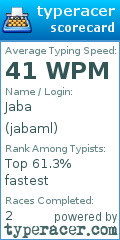 Scorecard for user jabaml