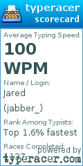 Scorecard for user jabber_