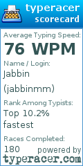 Scorecard for user jabbinmm