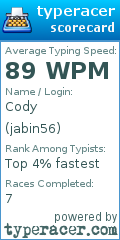 Scorecard for user jabin56