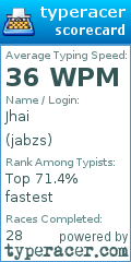 Scorecard for user jabzs