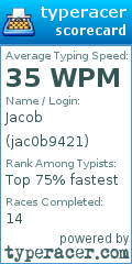 Scorecard for user jac0b9421