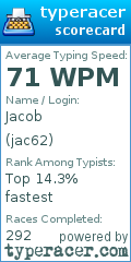 Scorecard for user jac62