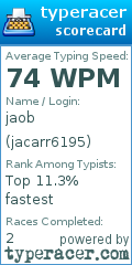 Scorecard for user jacarr6195
