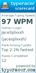 Scorecard for user jacesplxxsh
