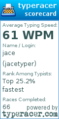 Scorecard for user jacetyper