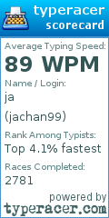 Scorecard for user jachan99