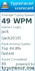 Scorecard for user jack2019