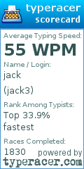 Scorecard for user jack3