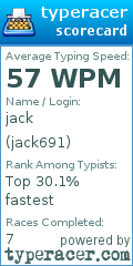 Scorecard for user jack691