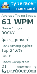 Scorecard for user jack__jonson