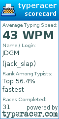 Scorecard for user jack_slap