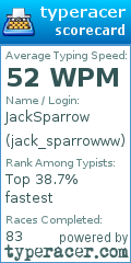 Scorecard for user jack_sparrowww