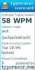 Scorecard for user jackjackattack