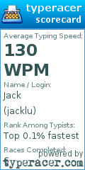 Scorecard for user jacklu