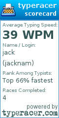 Scorecard for user jacknam