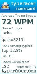 Scorecard for user jacko3213