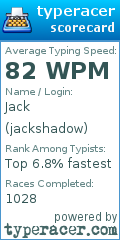 Scorecard for user jackshadow