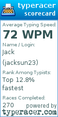 Scorecard for user jacksun23