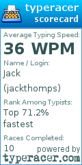 Scorecard for user jackthomps