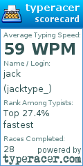 Scorecard for user jacktype_