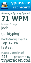 Scorecard for user jacktyping