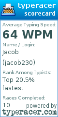 Scorecard for user jacob230