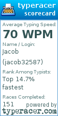 Scorecard for user jacob32587