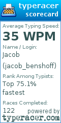 Scorecard for user jacob_benshoff