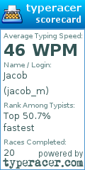 Scorecard for user jacob_m