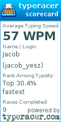 Scorecard for user jacob_yesz