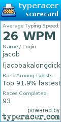 Scorecard for user jacobakalongdick