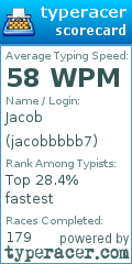 Scorecard for user jacobbbbb7