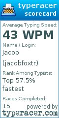 Scorecard for user jacobfoxtr