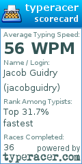 Scorecard for user jacobguidry