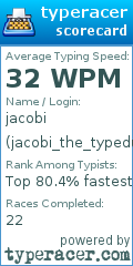 Scorecard for user jacobi_the_typedup