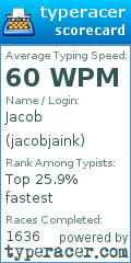 Scorecard for user jacobjaink